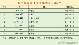 逆水寒长生观完美弧线宝箱地方在哪