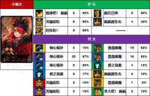 DNF2025奶萝护石如何选